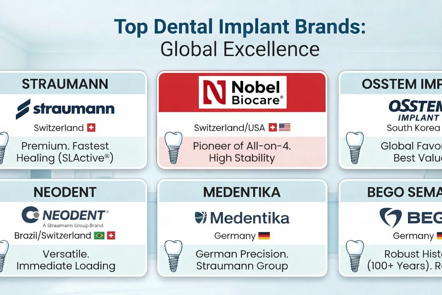 Dental Implant Brands