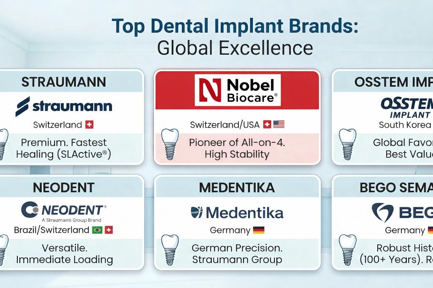 Top Dental Implant Brands in 2026: Which One Is Best for You?