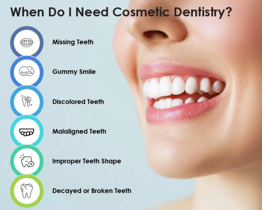 dentisterie cosmétique